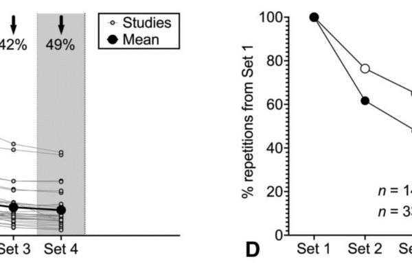 How many reps is it normal to drop set-to-set? • Stronger by Science